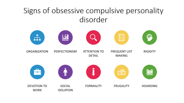 a chart with symptoms of OCD